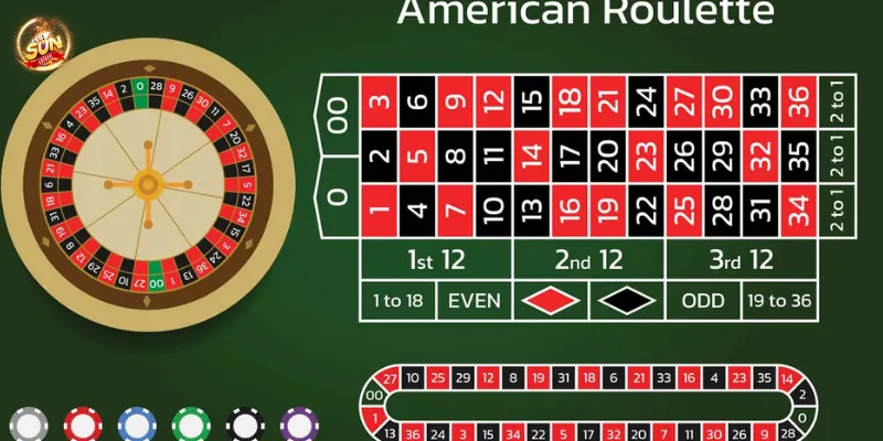 Phân tích các loại cược trong Roulette cùng xác suất thắng