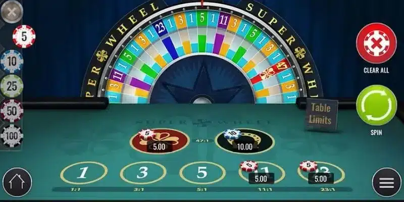 Phân chi tiết luật chơi Money Wheel cơ bản